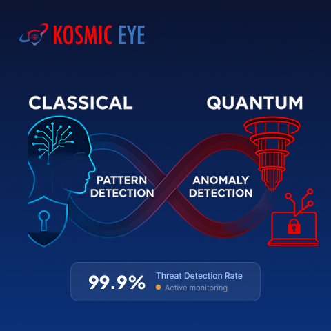 Kosmic Eye Visual